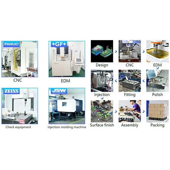 Proceso de fabricación de productos plásticos.